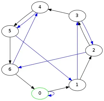 Divisibility Graph For 7