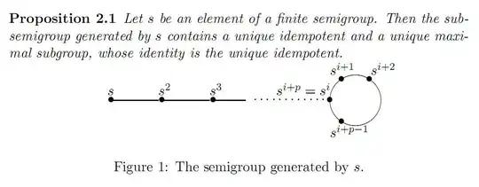Subsemigroup generated by an element contains unique idempotent