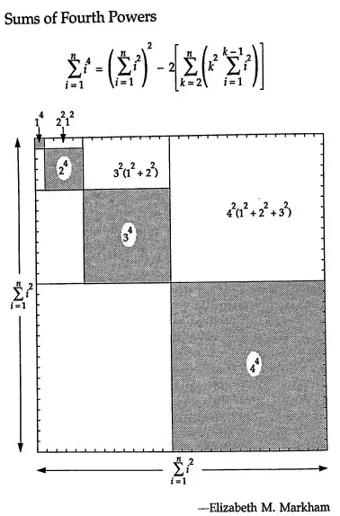 Proofs Without Words