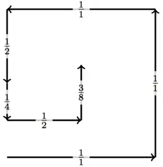 Step size 3/8 in 7 steps