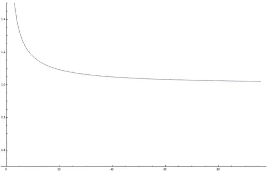 plot of x as a function of p with epsilon equal to 1 divided by p