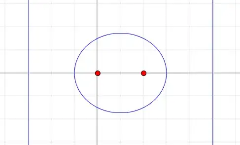 Figure of ellipse with coordinate axes, grid, foci and directrices