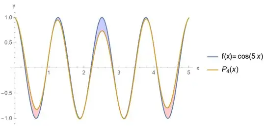 Error for <span class=