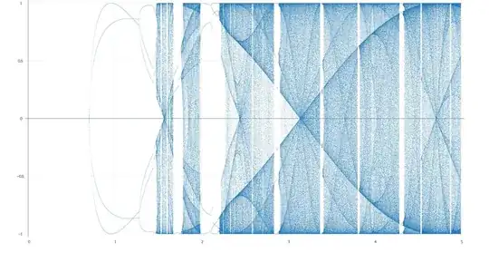 sine map bifurcation diagram