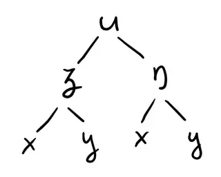 hand drawn tree of the chain rule of u