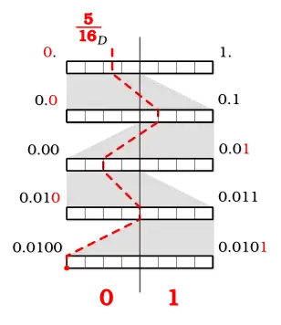 binary fraction 5/15