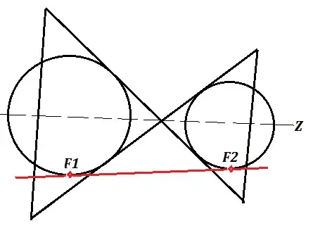 Finding Foci Hyperbola Intersection