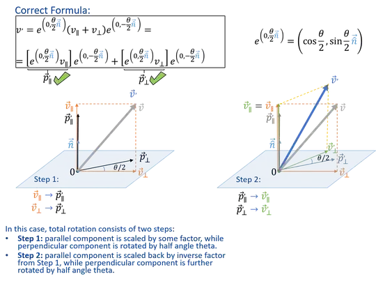 Why it is correct to use pre/post multiplication for quaternion rotation by half/minus half angle