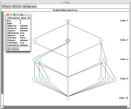 Lattice of subgroups