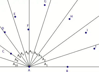 Partition half-plane into 10 regions