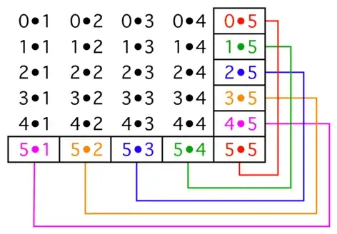 Graphic proof that the sum of cubes is the square of the sum of first powers