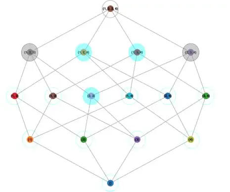 Boolean lattice $B_4$ with faces (blue) and nonfaces (gray) of a simplicial complex highlighted
