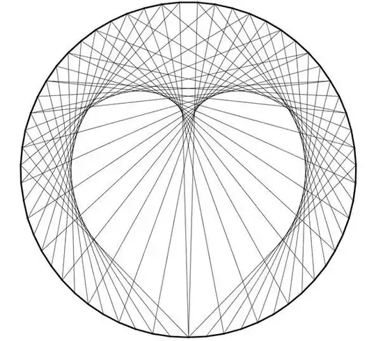 Cardioid/Heart from envelope of lines