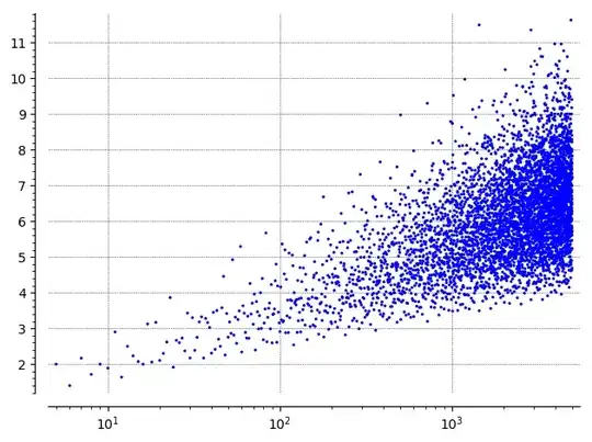 mean iterations plot