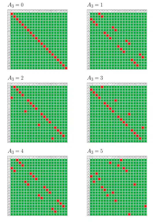 Visualization of game configurations