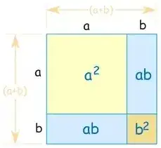 $(a+b)^2 = a^2+2ab+b^2$