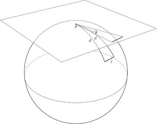 The angle subtended by an object on a sphere