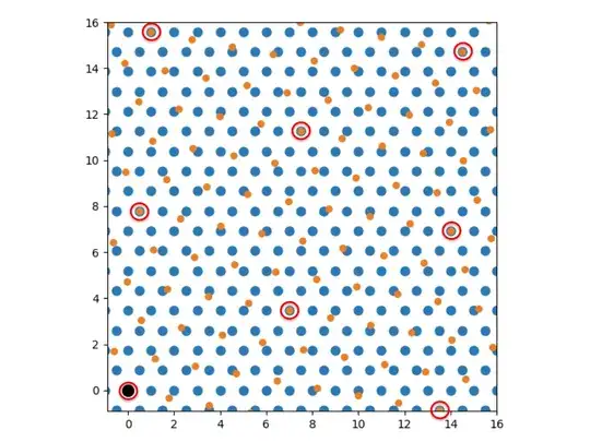 coincident lattice (i, j), (k, l) = (5, 4), (2, 3)
