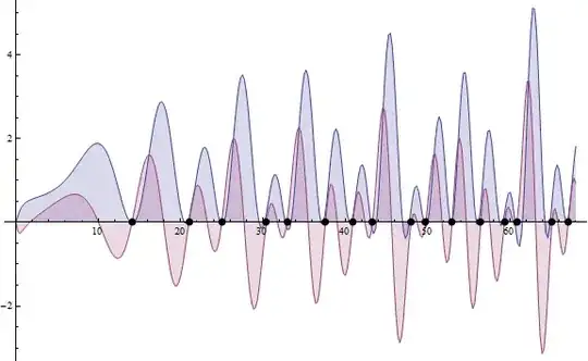Fast Fourier Transform Riemann zeta function
