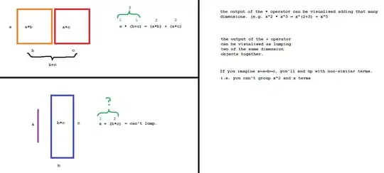 My way of interpreting the distributive law in an image