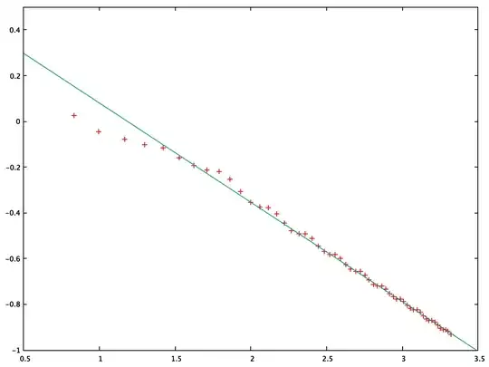 log log vs. log error plot of the sum of reciprocals