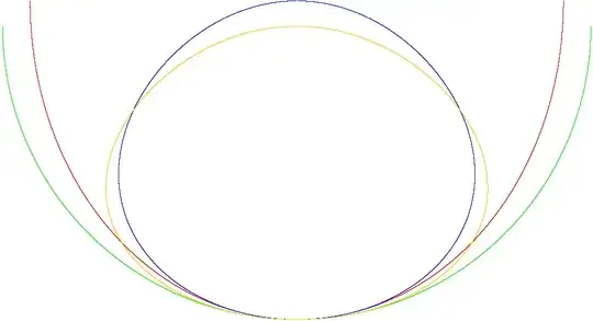 tacoid and semi-circle