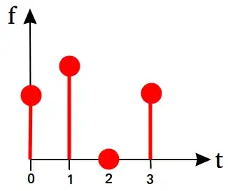 plot of our discrete-time function