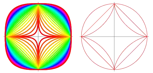 beautiful supercircles