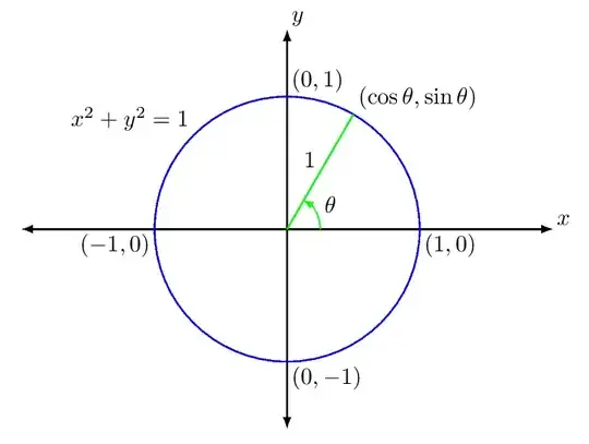 unit_circle_definitions_for_sine_and_cosine