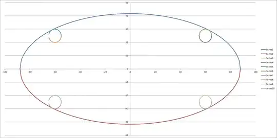Circle and ellipse2