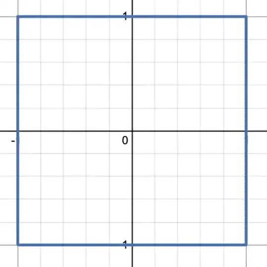 rectangle from a function