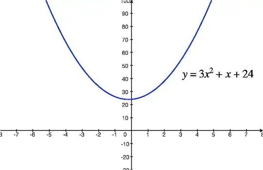 alt graph of quadratic polynomial