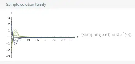 Wolfram-Alpha plots of the solutions