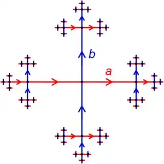 Free group Cayley graph