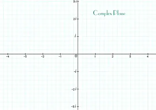complex plane from a tutorial