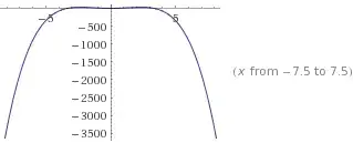 Graph of h(x)