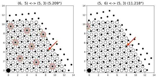 coincident hexagonal lattices