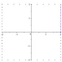 parallelogram method