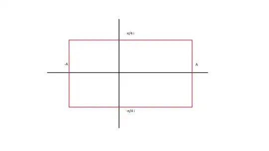 contour of integration