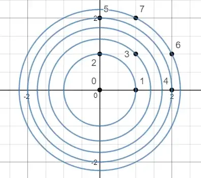 Circle Pairing Function