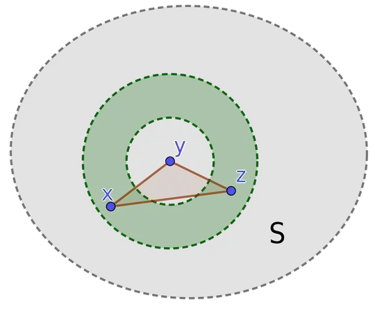 Figure 1. A triple (x, y, z) in V.