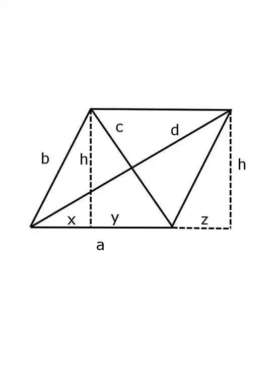 The labeled parallelogram