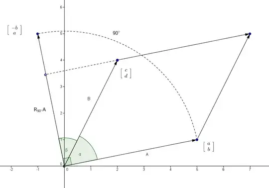 Determinant Figure
