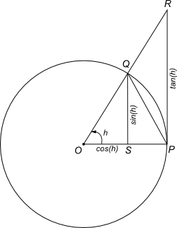 Here's a piture of what I'm trying to say