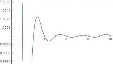 Hyperoperators at 1.0