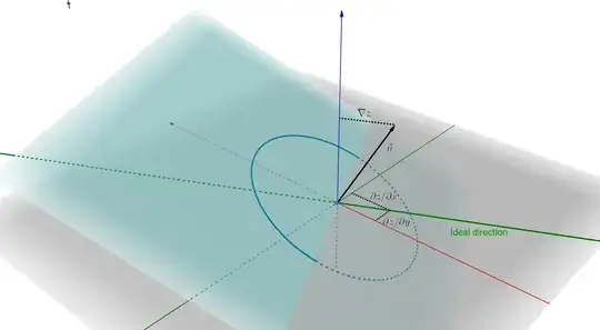 tangent plane in perspective
