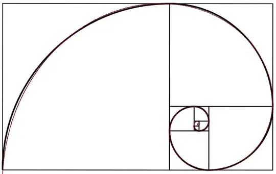 fibonacci graph comparison