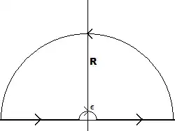 contour integral