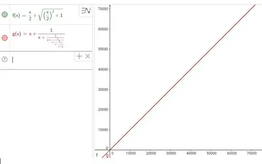 graphs!