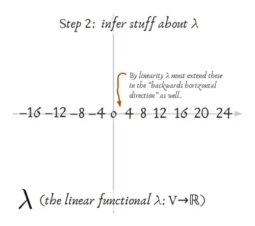 linear-functional suduku